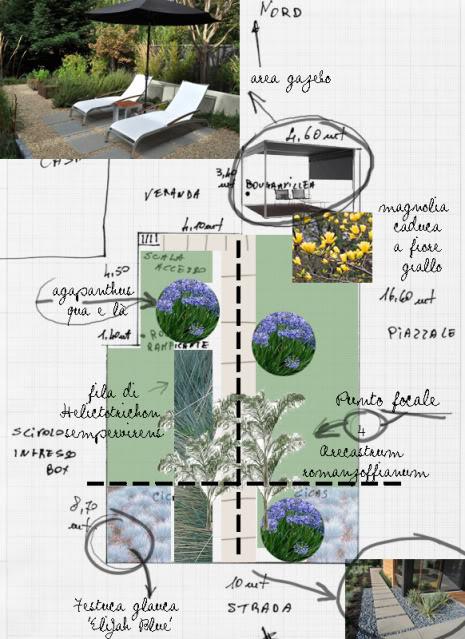 Progetto giardini online